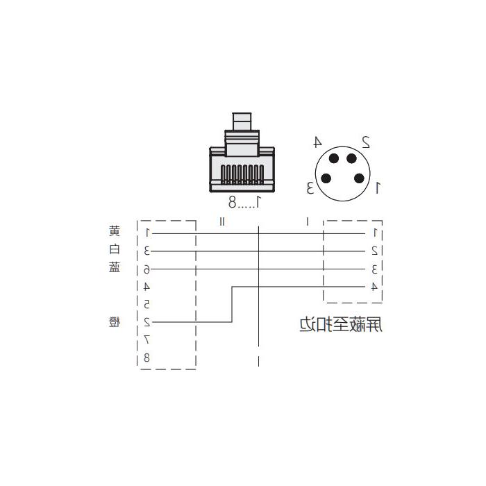 M8 4Pin straight male RJ45 Straight male, double end precast PVC non-flexible cable, with shielding, green sheath, 0C3023-XXX